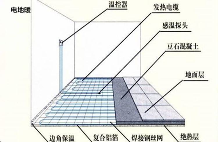 電地暖.jpg