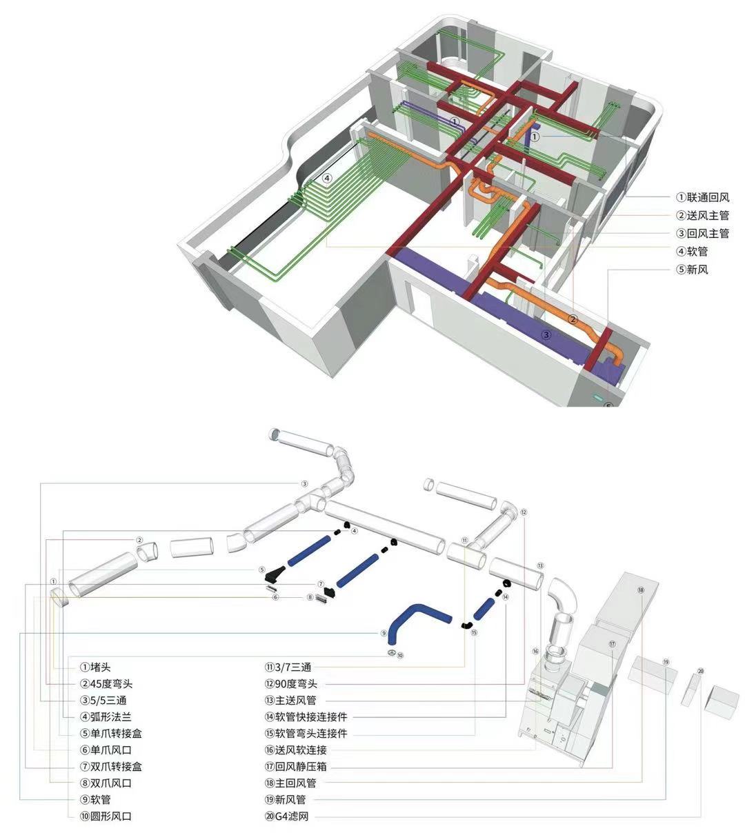 HV全屋生態環境系統管道