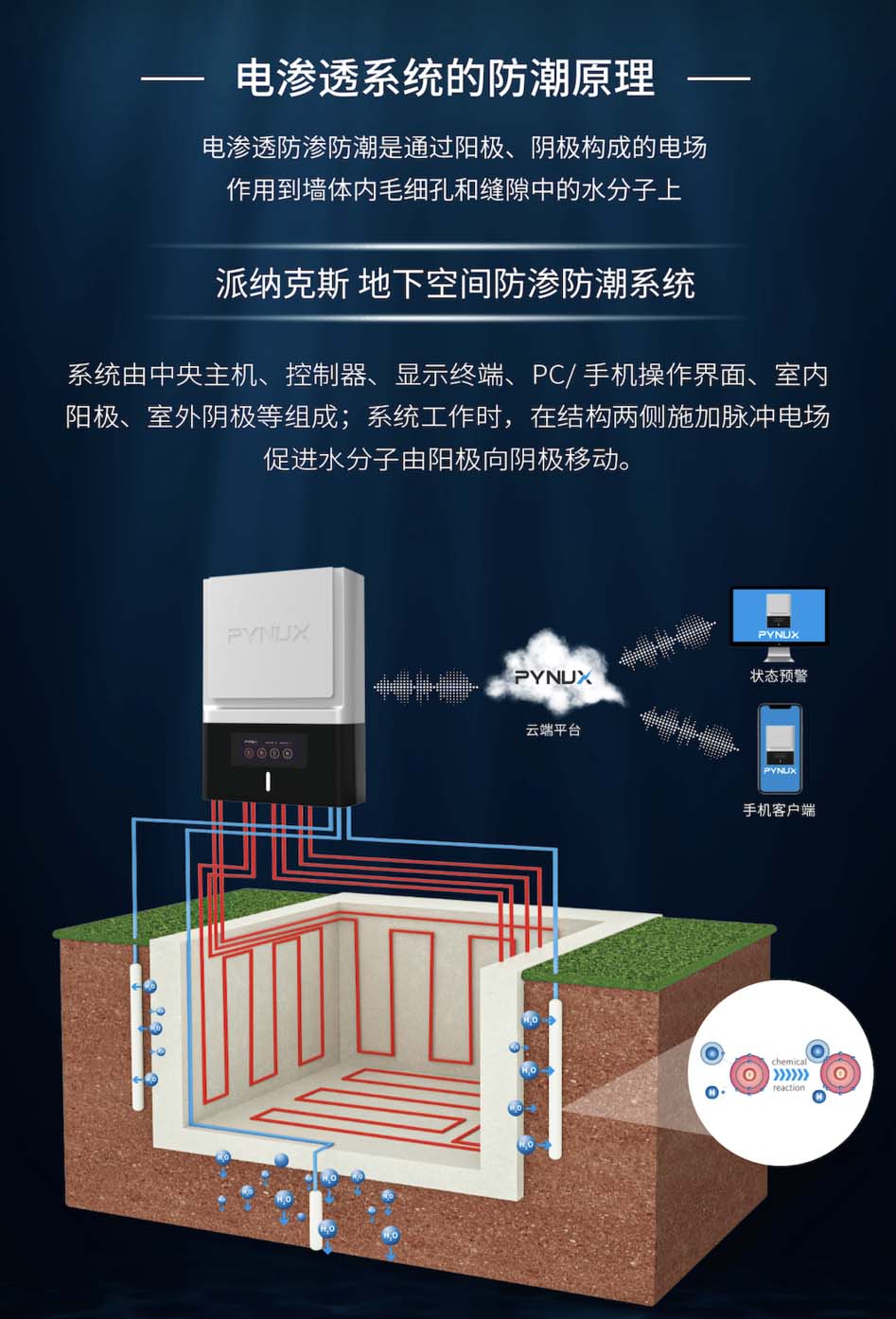 派納克斯電滲透防滲防潮系統