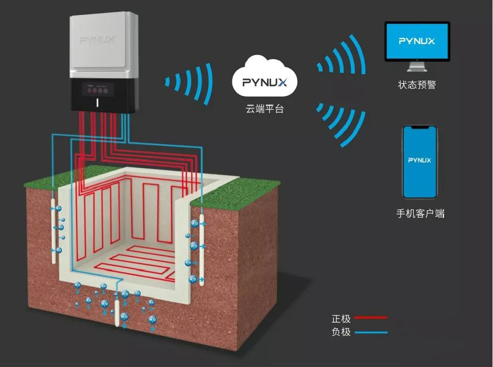 電滲透防滲防潮系統