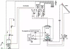 歐洲經(jīng)典的空氣源熱泵采暖系統(tǒng)圖及解析