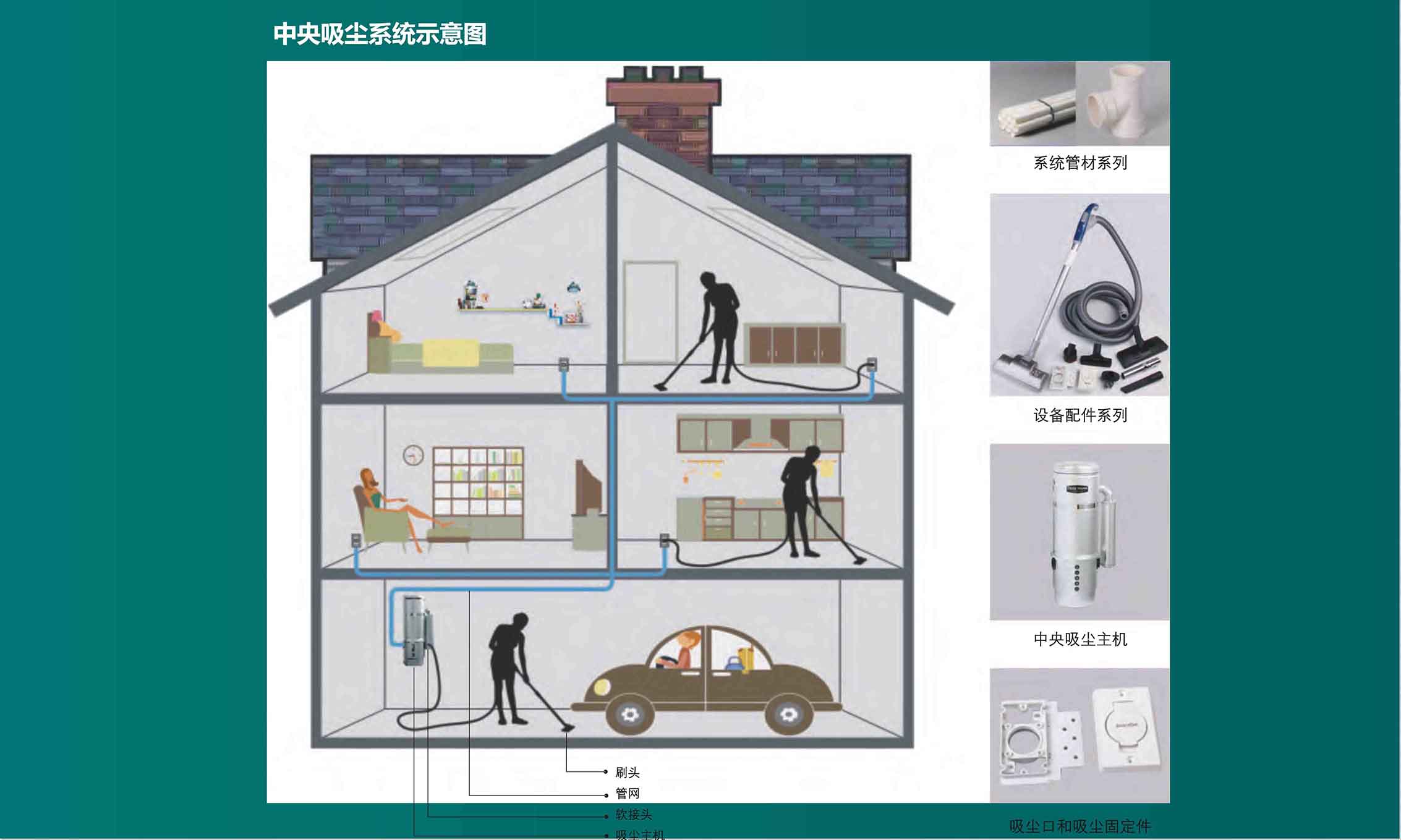 中央除塵系統的作用！