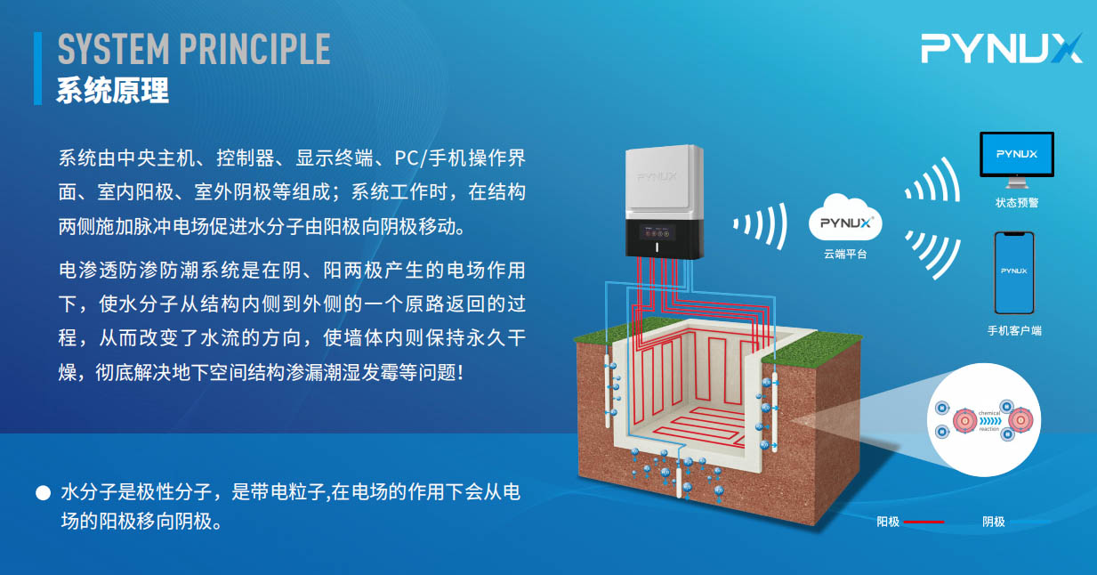 電滲透防滲防潮系統(tǒng)是不是智商稅？